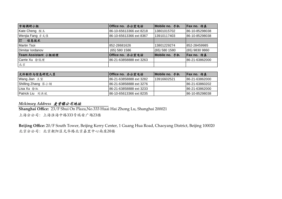Contact list.xls_第2页