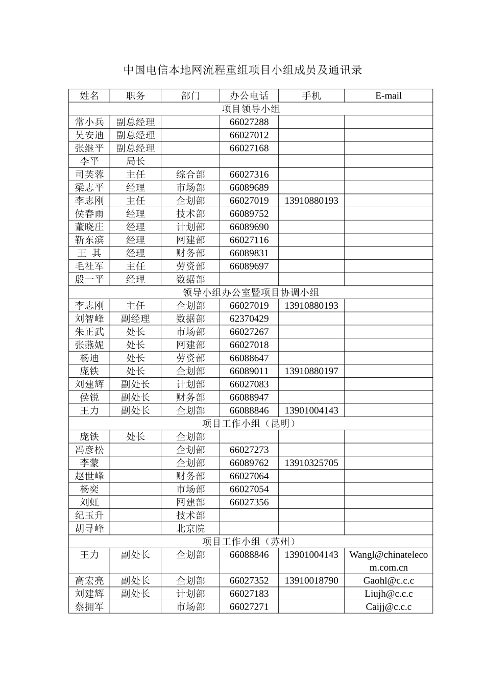 中国电信本地网流程重组项目小组成员及通讯录.doc_第1页