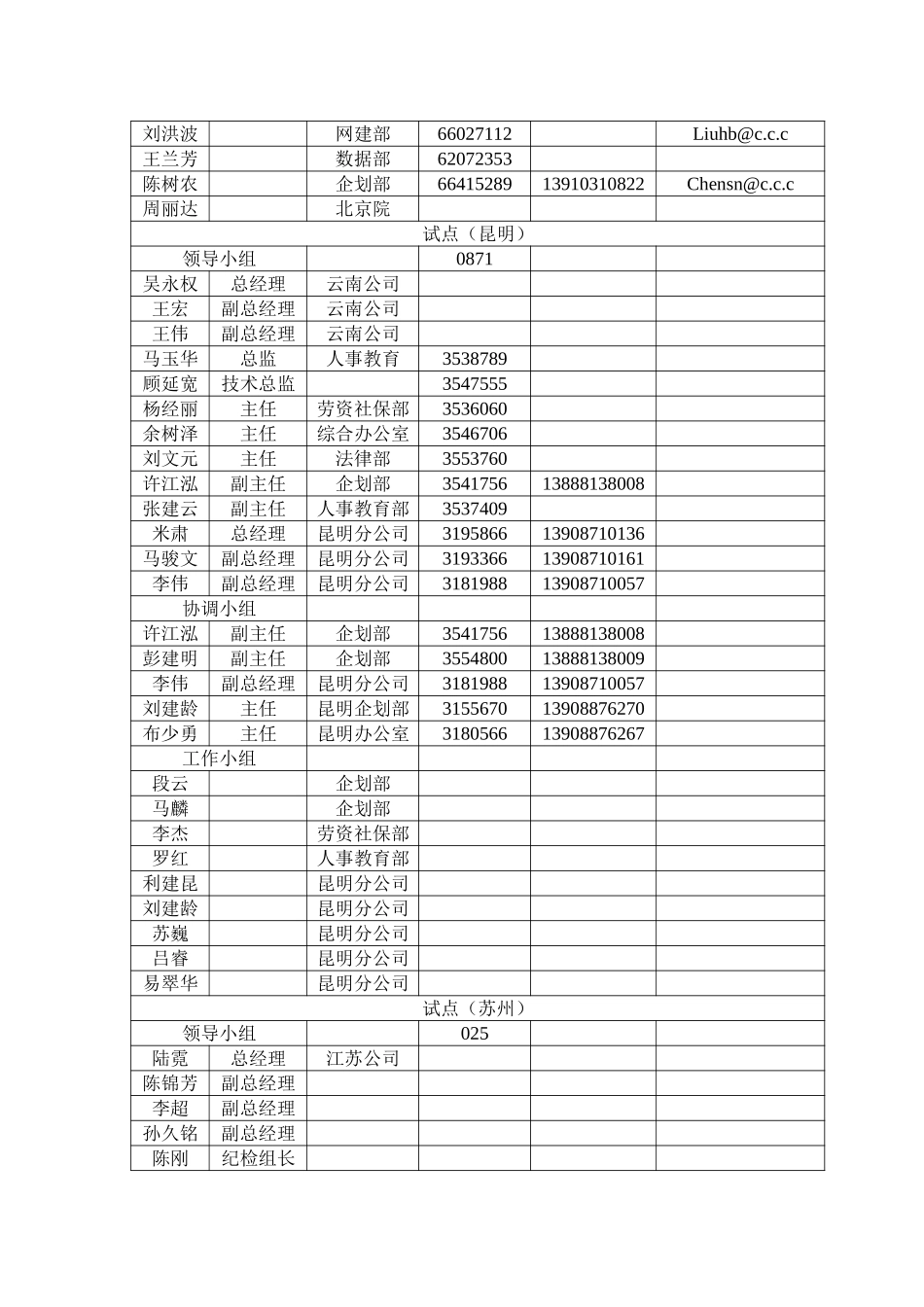 中国电信本地网流程重组项目小组成员及通讯录.doc_第2页