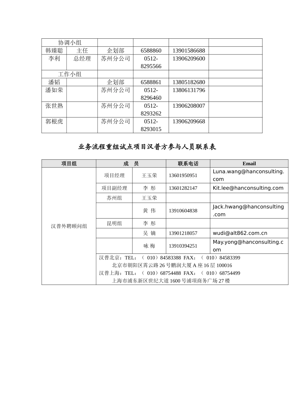 中国电信本地网流程重组项目小组成员及通讯录.doc_第3页
