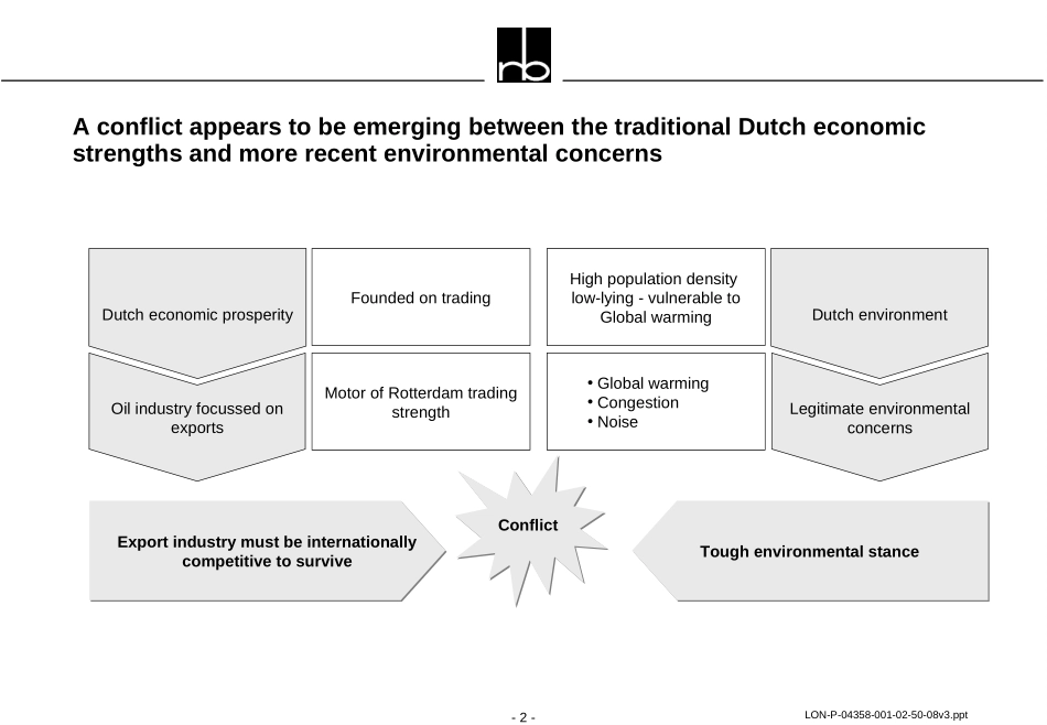 Dutch Ministry of Economic Affairs Oil Division.ppt_第2页