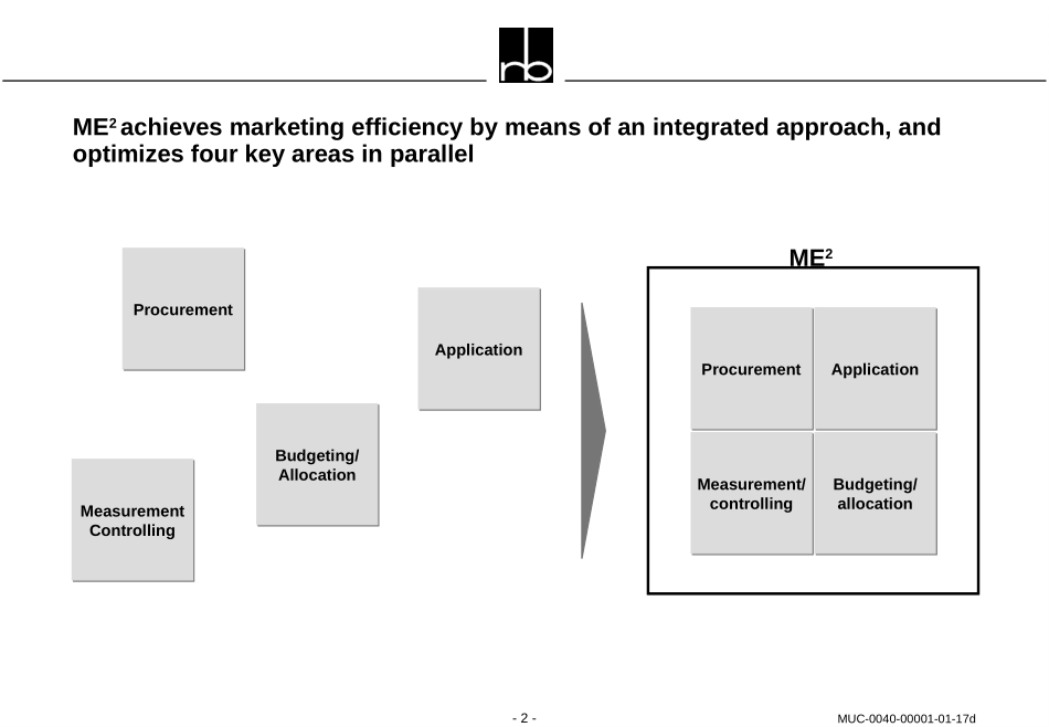 Marketing_efficiency.ppt_第2页