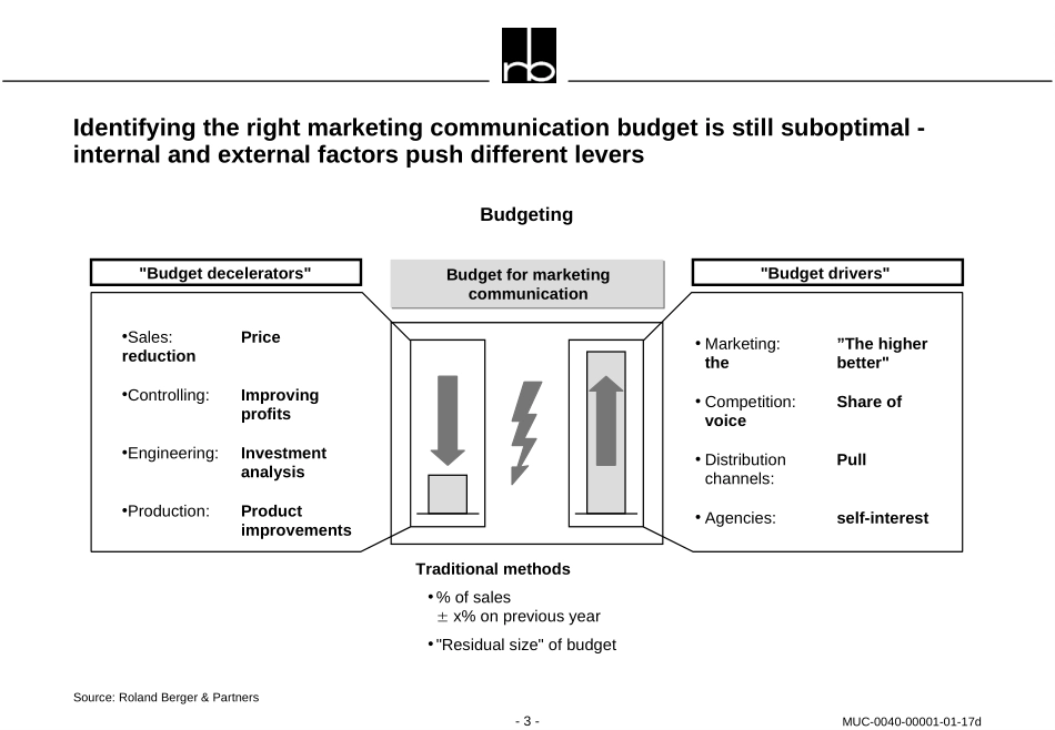 ME2 –Efficiency of Marketing Communication–Realizing the potential–Optimizing effectiveness.ppt_第3页