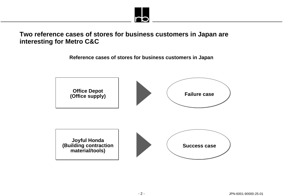 Metro Cash & Carry in Japan.PPT_第2页