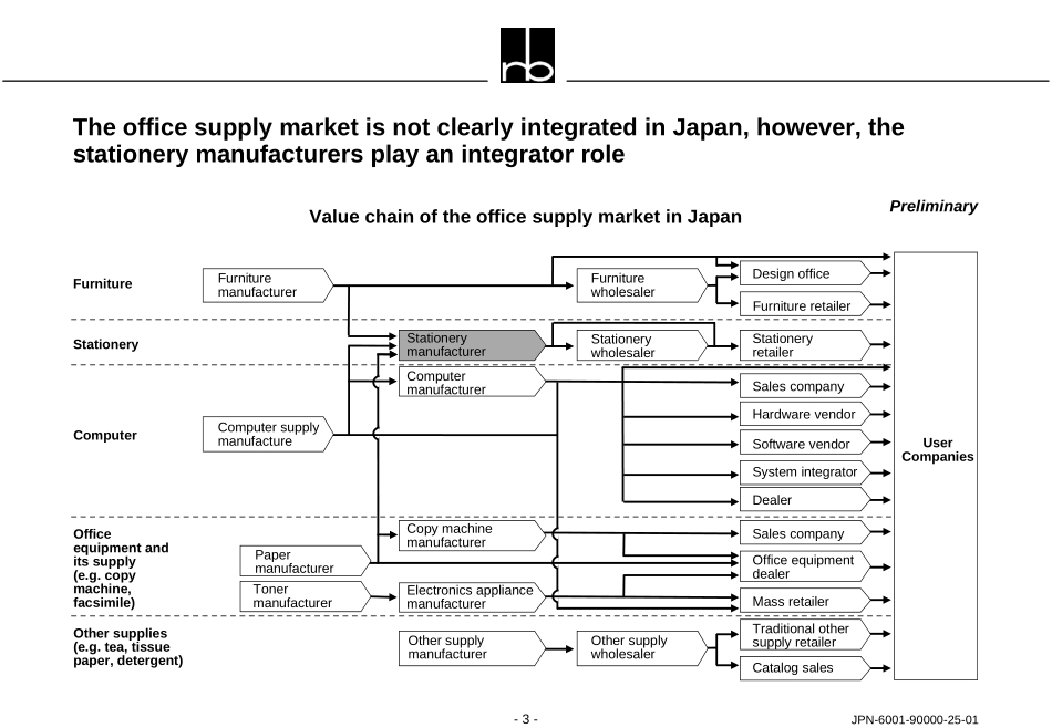 Metro Cash & Carry in Japan.PPT_第3页