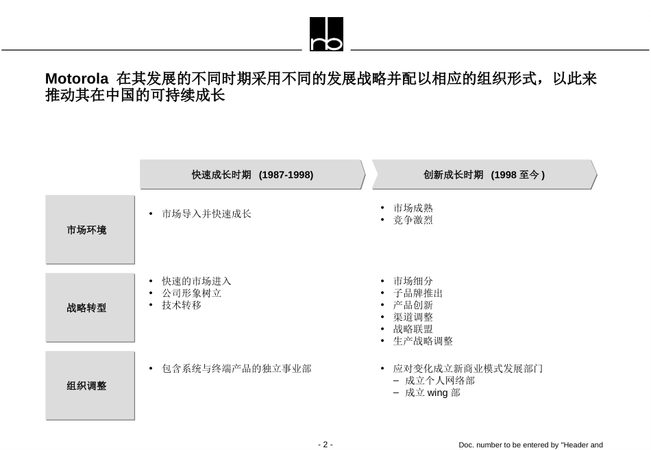Motorola strategy transformation.ppt_第2页