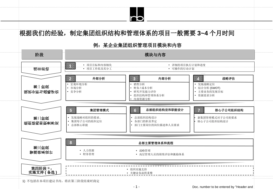 ORG-1.PPT_第1页