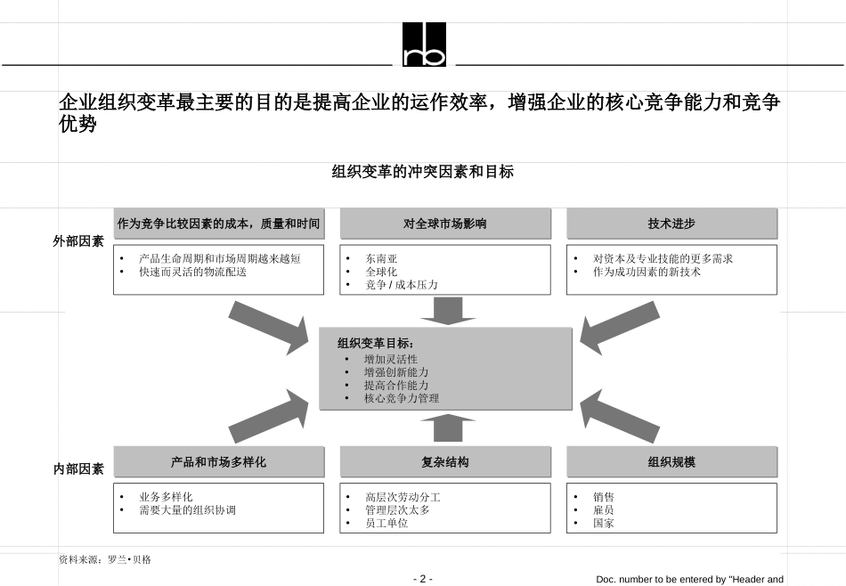 ORG-1.PPT_第2页