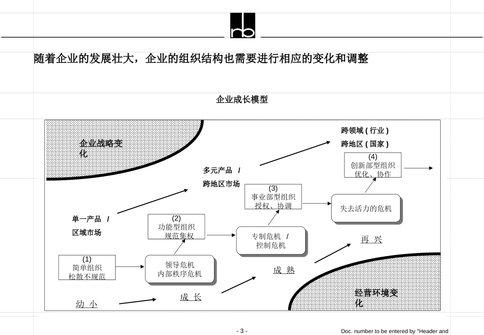 ORG-1.PPT_第3页