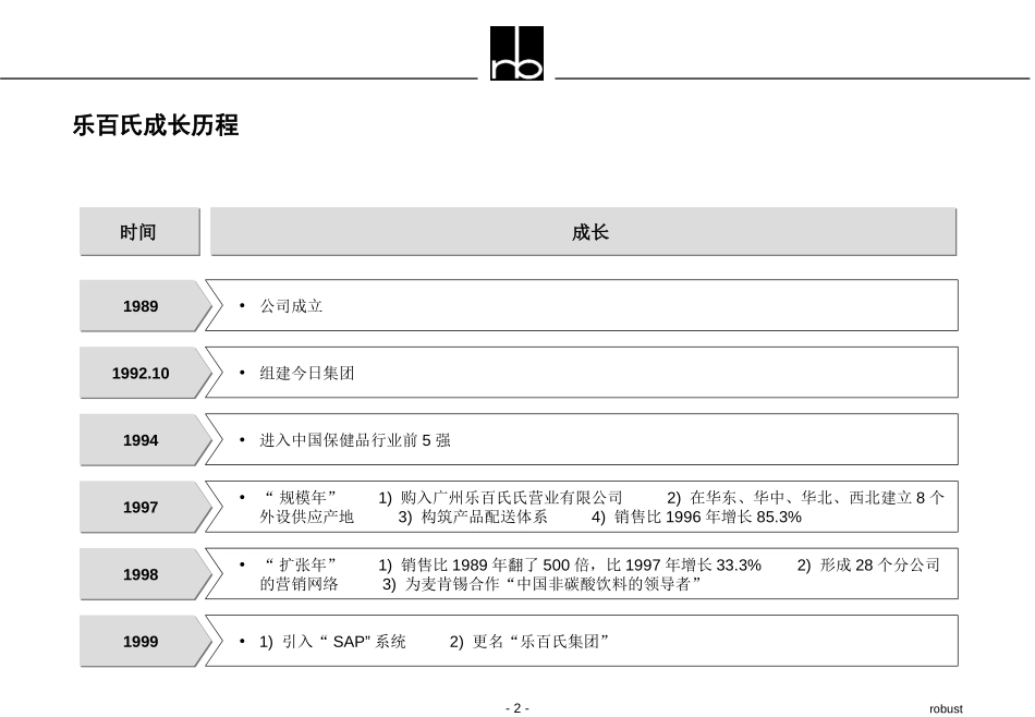ROBUST.PPT_第2页