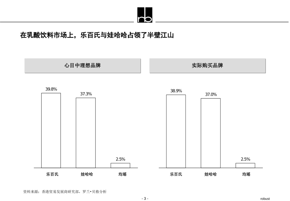 ROBUST.PPT_第3页