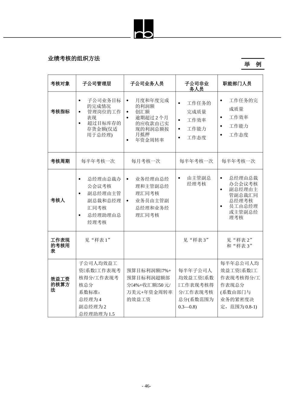 SHA-4309-90099-01-03b.doc_第1页