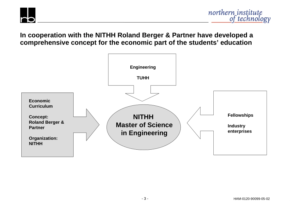 Spring School Curriculum for the Northern Institute of Technology (NITHH).ppt_第3页
