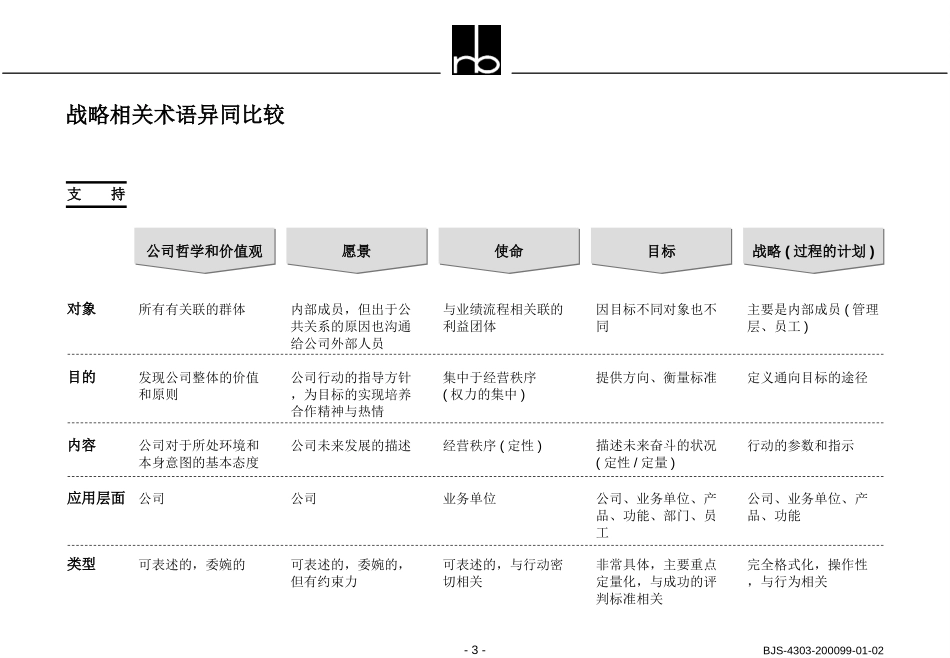 strategy-2.ppt_第3页
