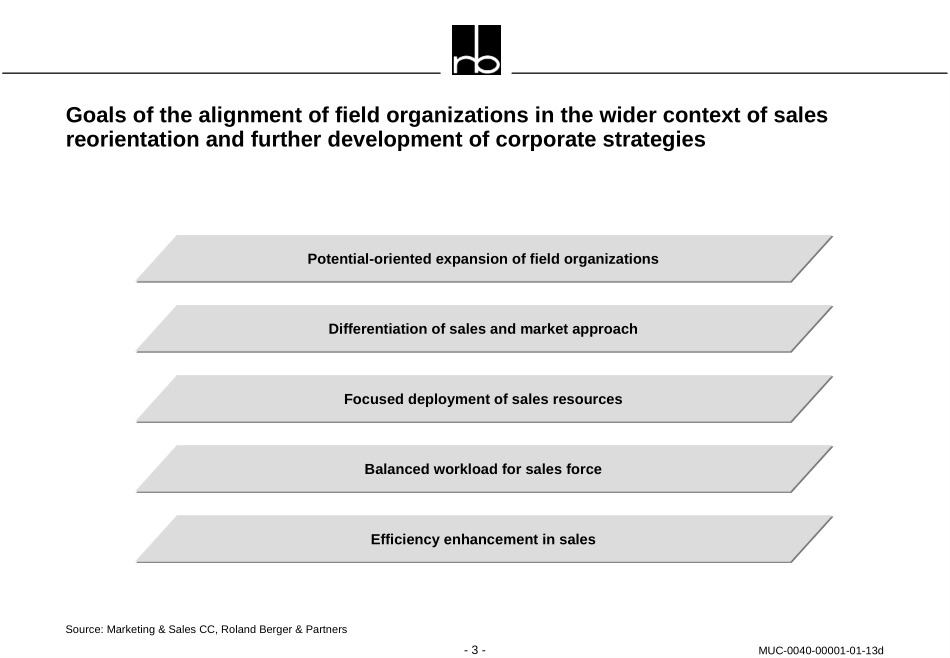 Territory_Alignment.ppt_第3页