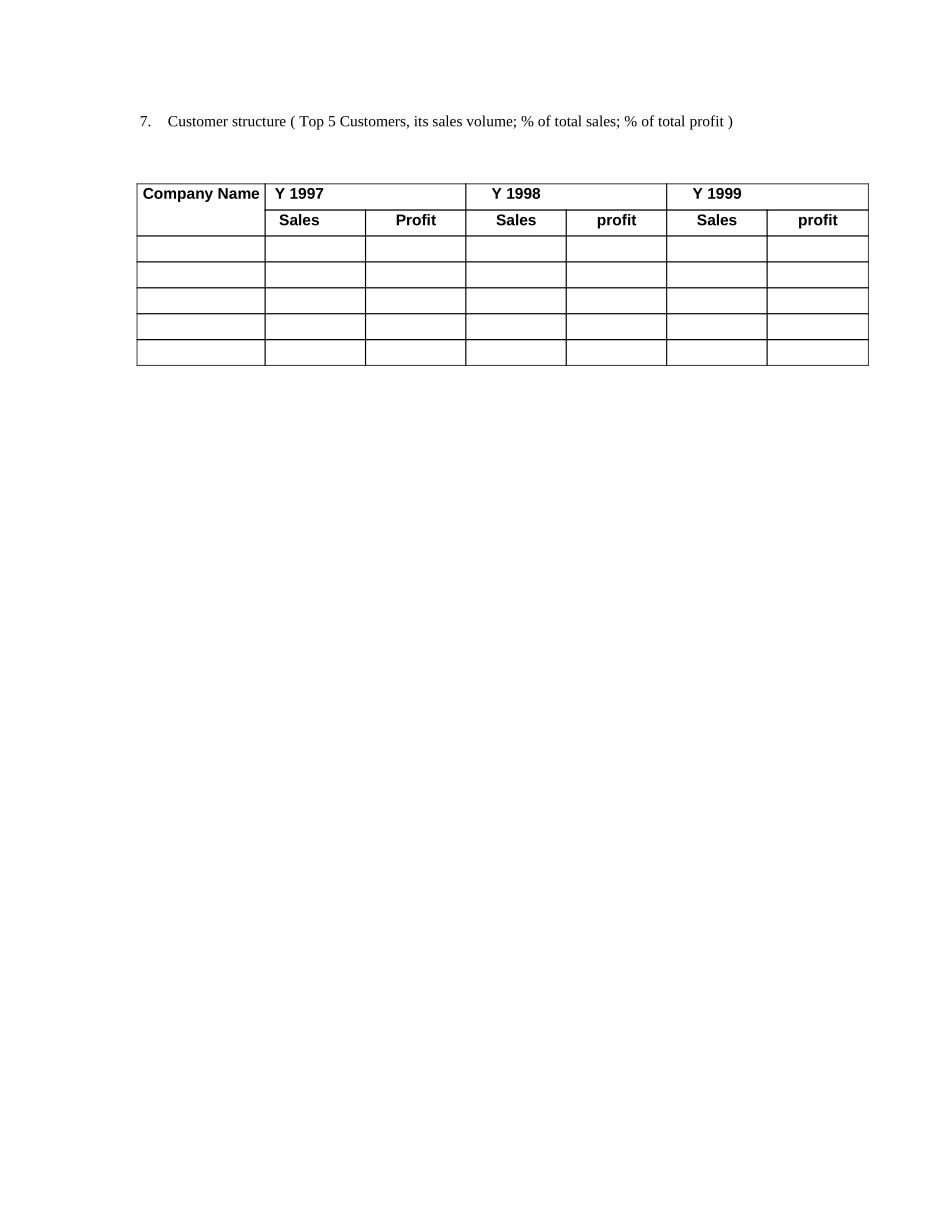 The Information requirement List.doc_第2页