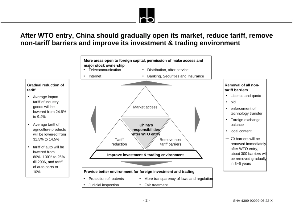 wto impact on china comsumer goods.ppt_第2页