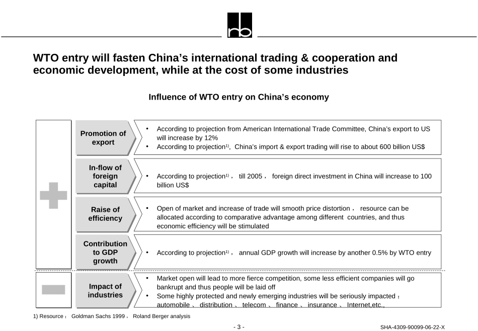 wto impact on china comsumer goods.ppt_第3页