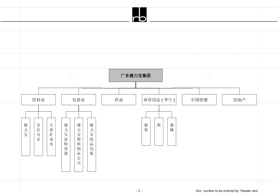 lianlibao-orgnization.ppt_第1页