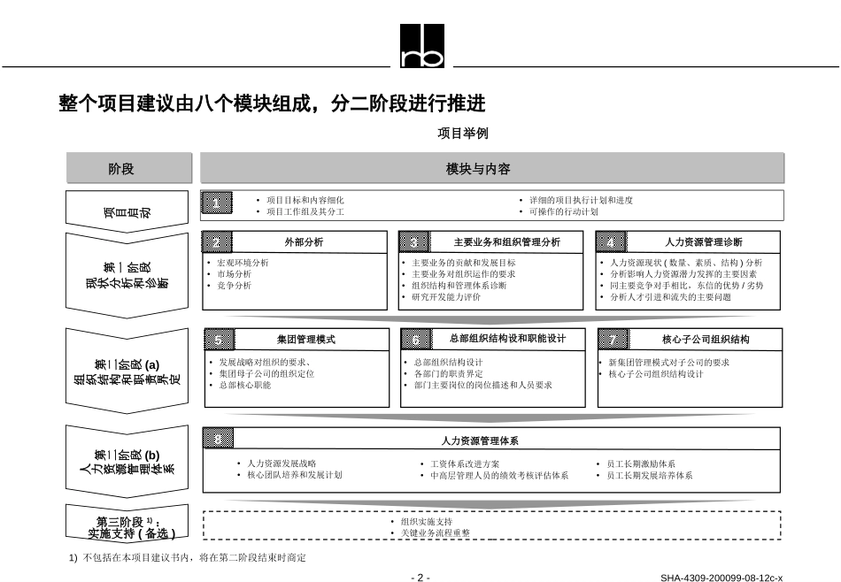 organization-C.ppt_第2页