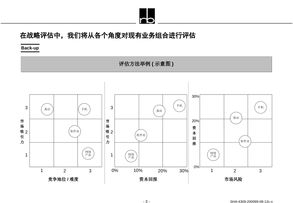 organization-C.ppt_第3页