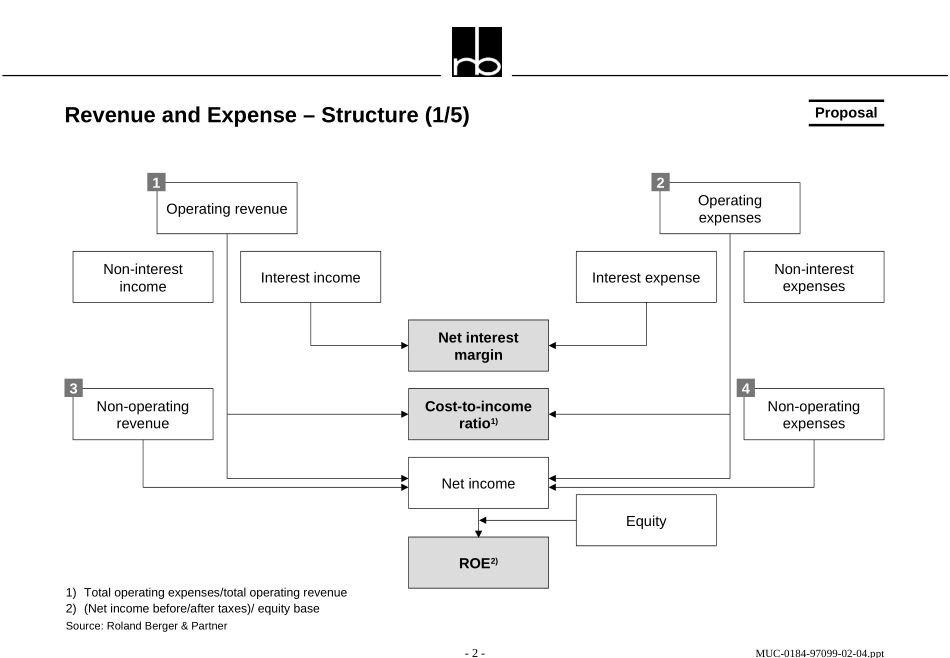 04-Bradesco-Revenue-Expense.PPT_第2页
