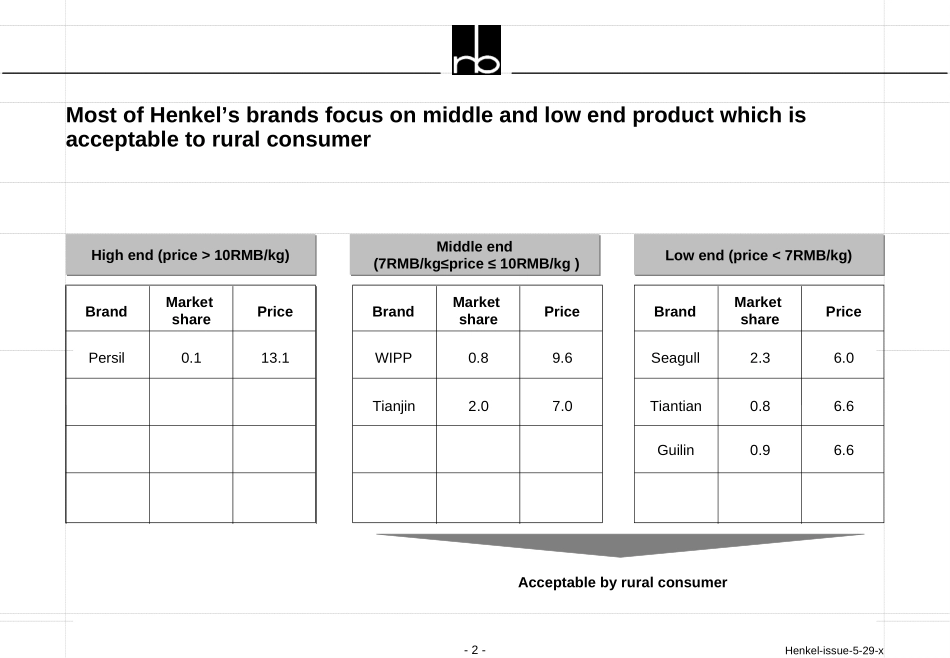 Henkel added information.ppt_第2页