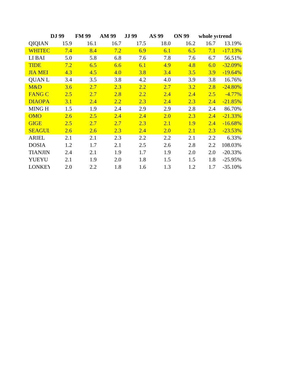 updating of detergent market(simplified).xls_第2页
