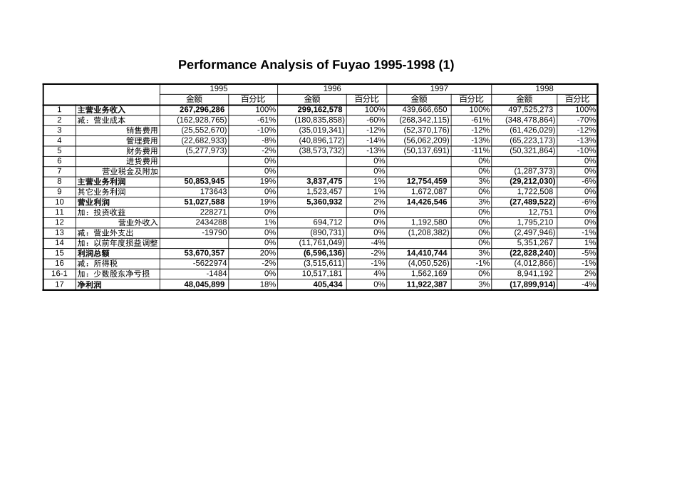 Performance.xls_第1页