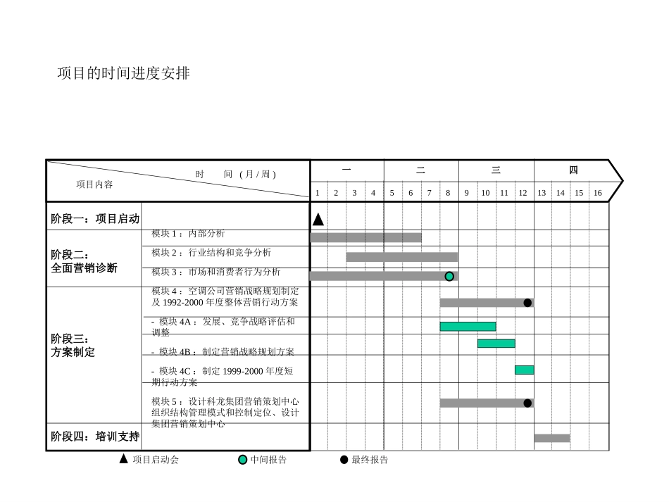 proposal-b.ppt_第2页