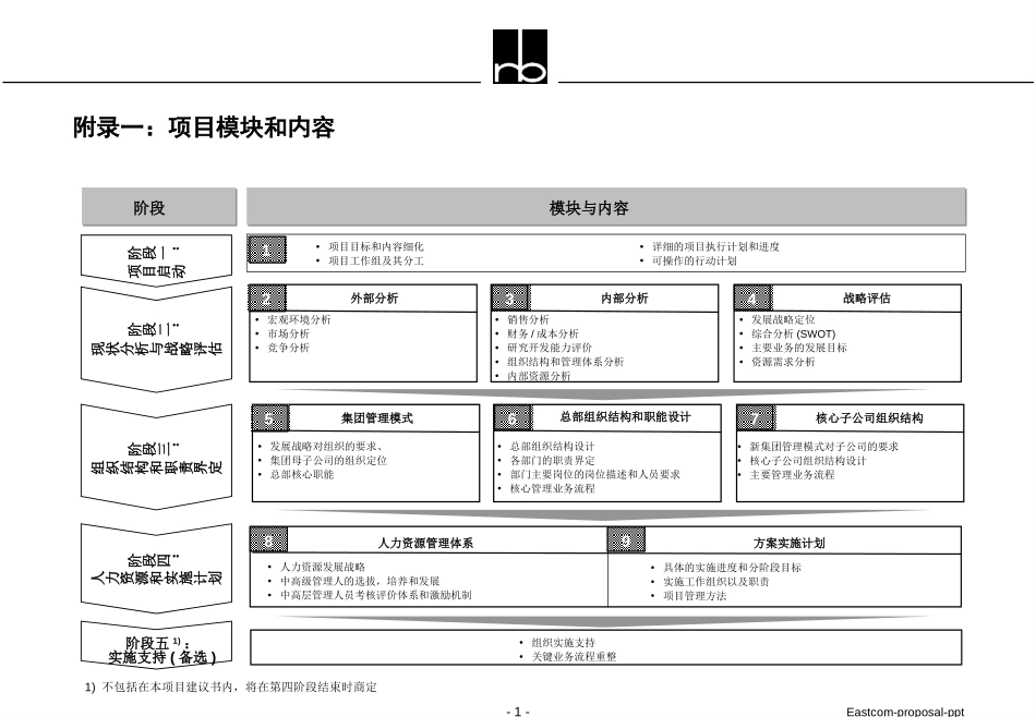Eastcom-proposal-ppt.ppt_第1页