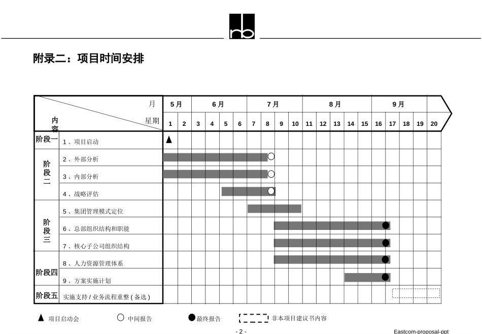 Eastcom-proposal-ppt.ppt_第2页