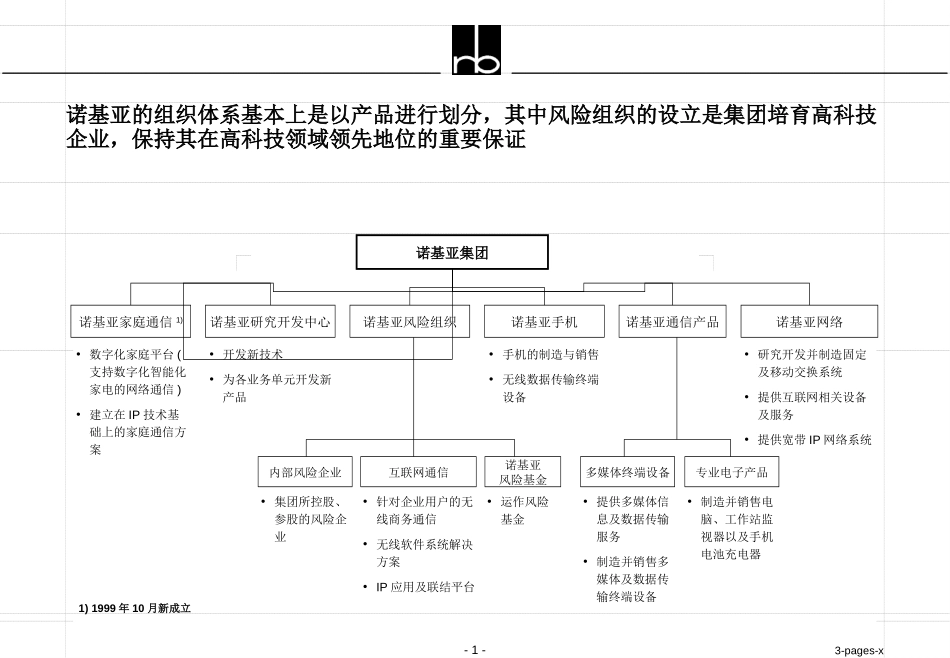 structure of major telecom.ppt_第1页