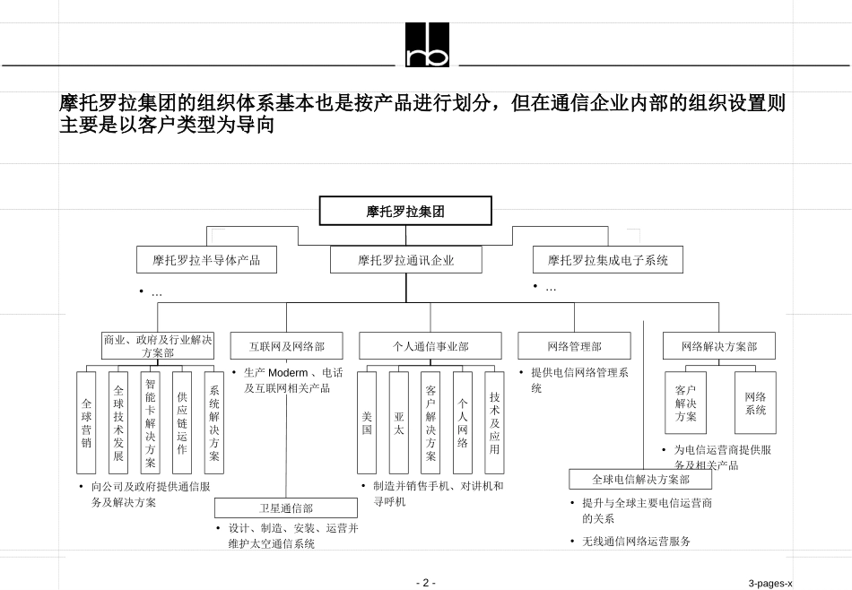 structure of major telecom.ppt_第2页