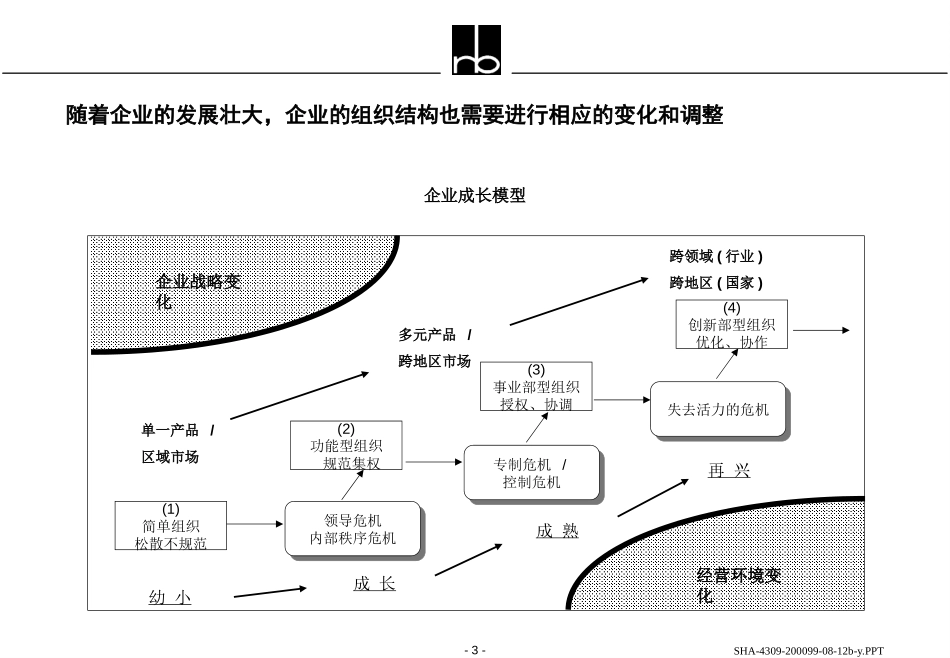 SHA-4309-200099-08-12b.ppt_第3页