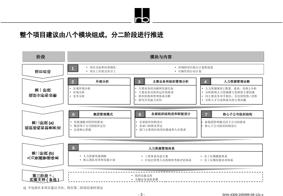 SHA-4309-200099-08-12c.ppt_第3页