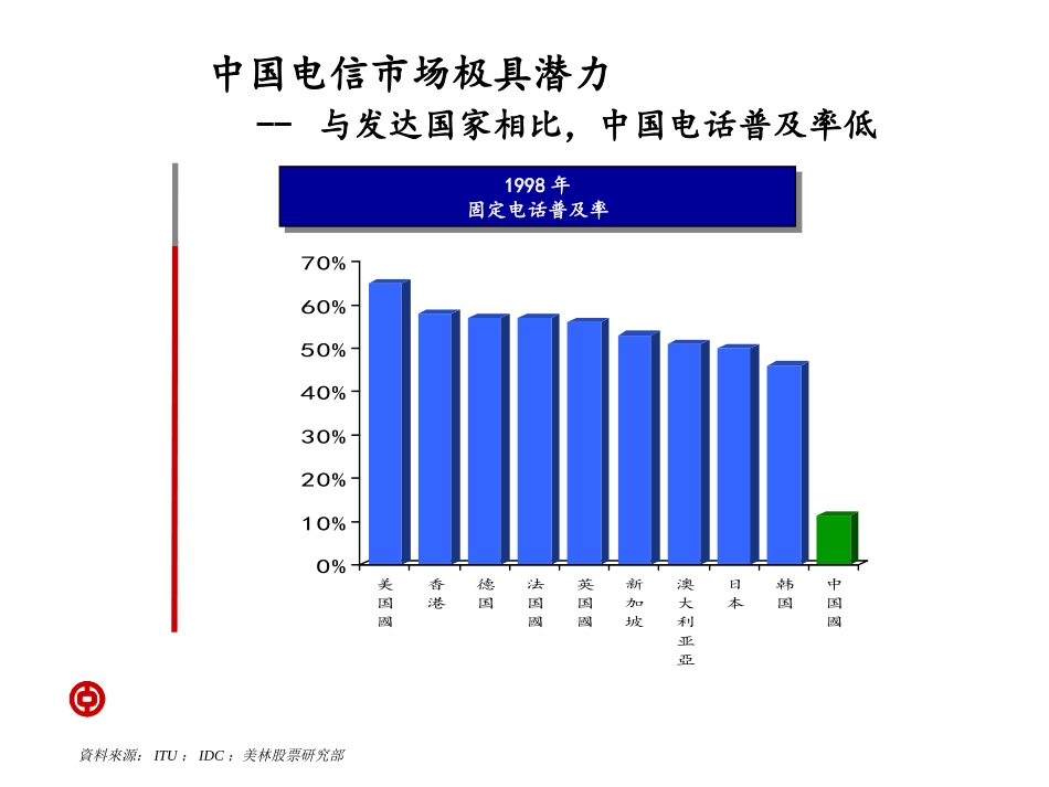 chinatel3-4.ppt_第3页