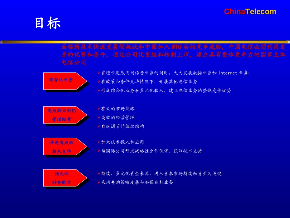 chinatelproblem.ppt_第3页