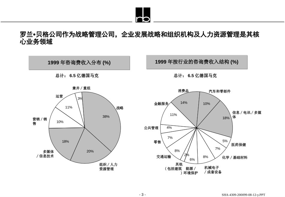 Eastcom-B2.ppt_第3页