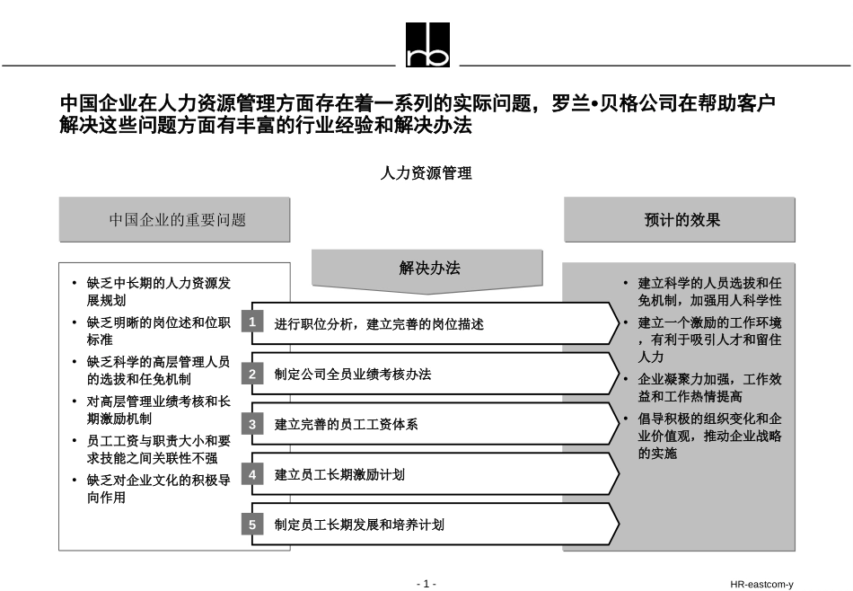 hr-eastcom.ppt_第1页