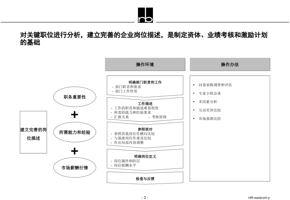 hr-eastcom.ppt_第2页