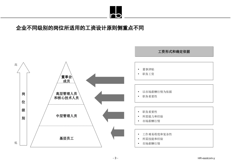 hr-eastcom.ppt_第3页