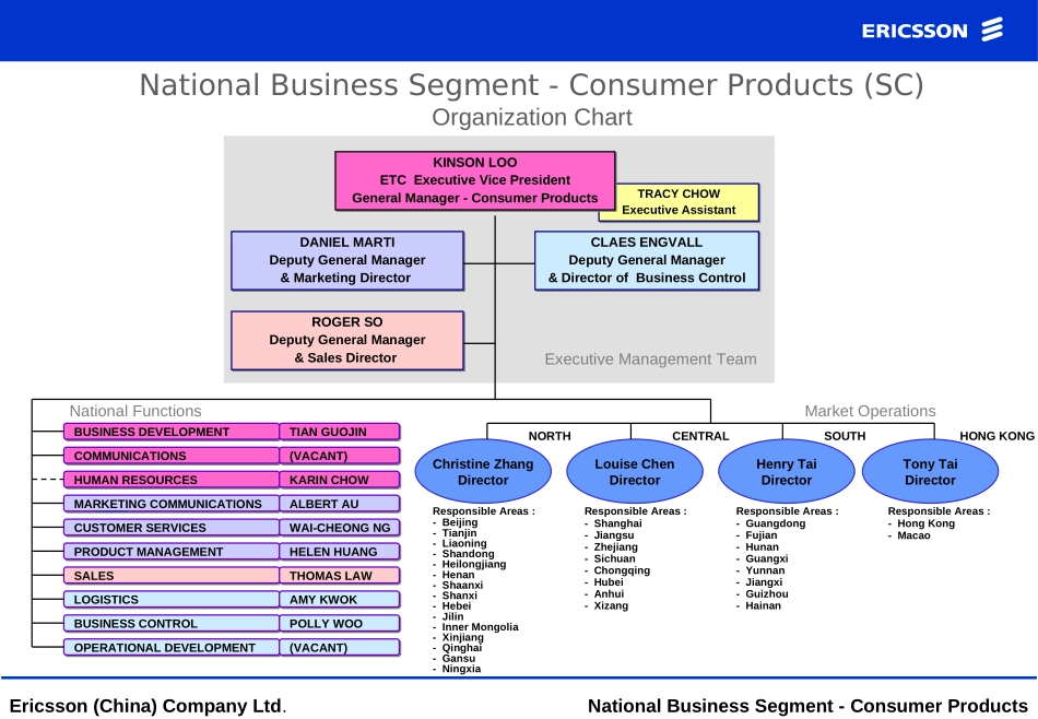 nbs- consumer products.ppt_第1页