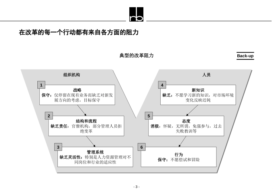 SHA-4309-200099-08-12b.ppt-copy-2.ppt_第3页