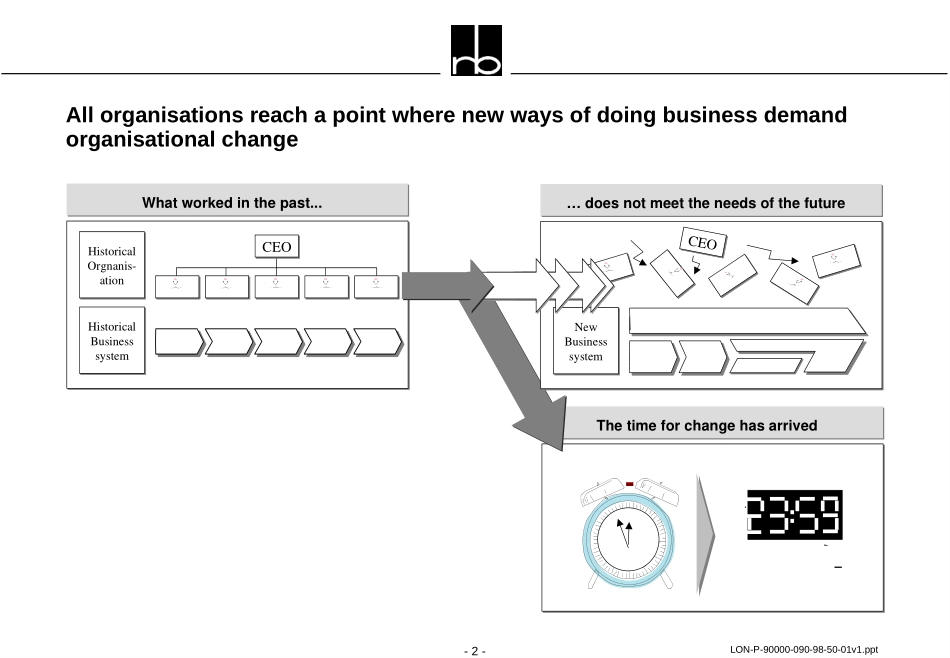 Successful Organisational Changev1.PPT_第2页