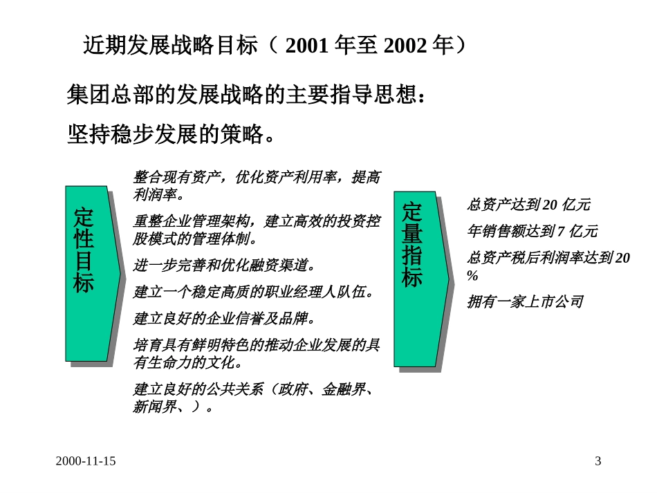 中长期发展战略规划（第三稿）.ppt_第3页