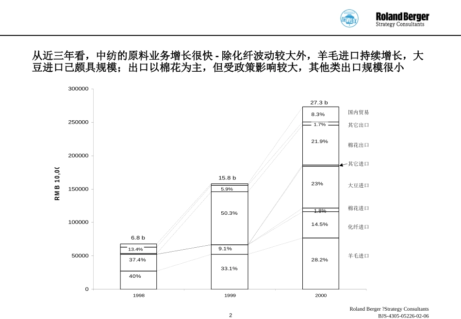 Chinatex-MID-4.ppt_第2页