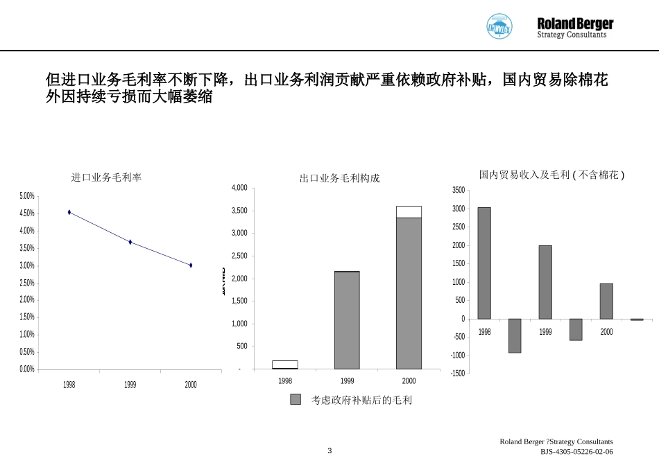 Chinatex-MID-4.ppt_第3页