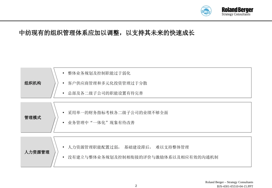 Chinatex-MID-6.ppt_第2页
