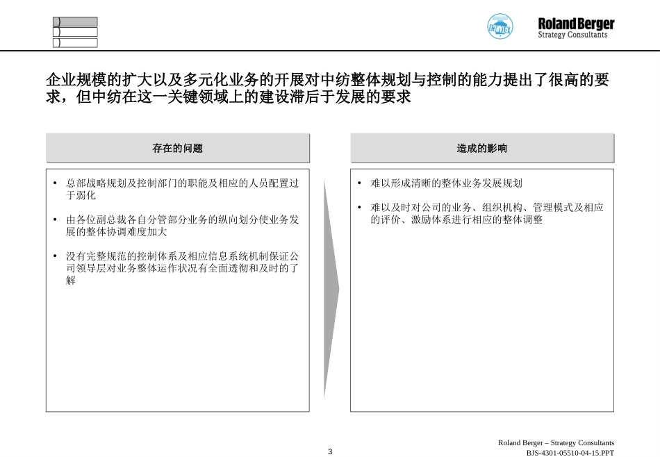 Chinatex-MID-6.ppt_第3页